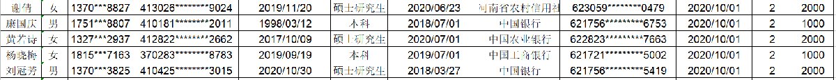 第33批 2020年11月郑州人才生活补贴最新批次名单