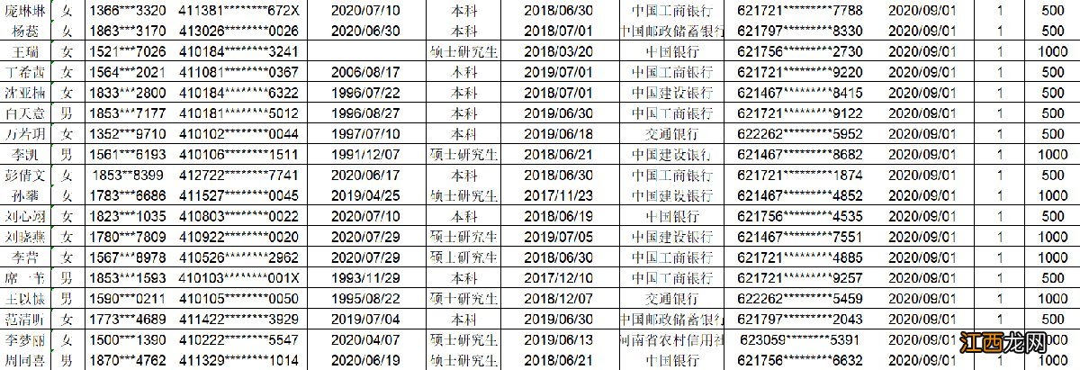 2020郑州总第33批次生活补贴名单 2021郑州人才生活补贴公示