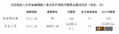 2020年合肥市职工社保缴费基数 2020合肥社保缴存基数一览表