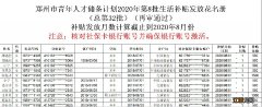 2021年郑州生活补贴 2020郑州总第32批次生活补贴名单