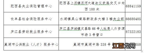 2020合肥失业保险金领取条件 合肥失业金领取条件及标准2020怎么领取