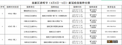 2022合肥高新区清明节期间新冠疫苗接种安排