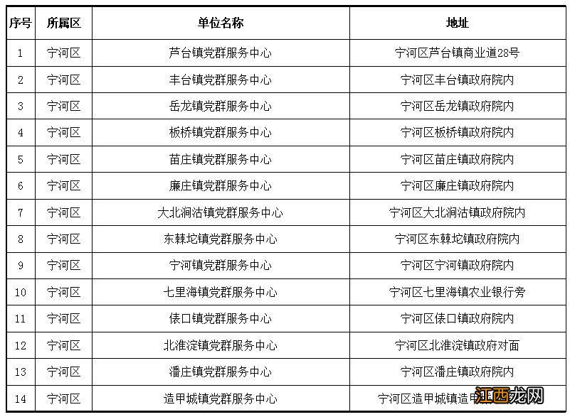 天津个人补缴中断养老保险政策 天津养老保险间断补缴如何预约登记