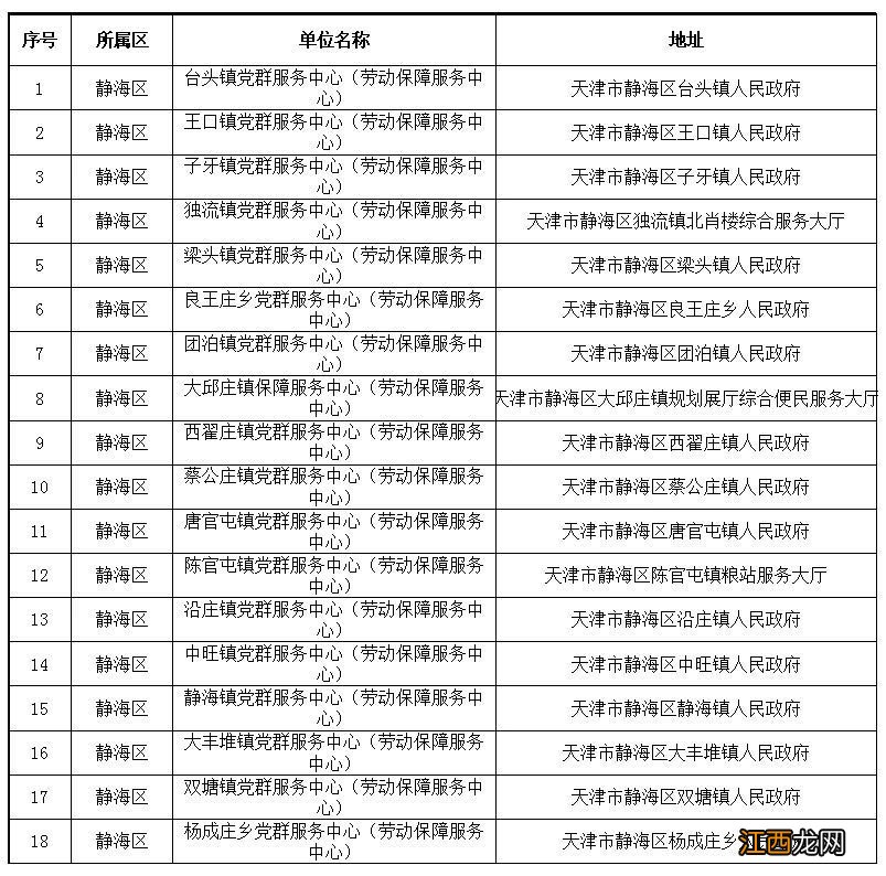 天津个人补缴中断养老保险政策 天津养老保险间断补缴如何预约登记