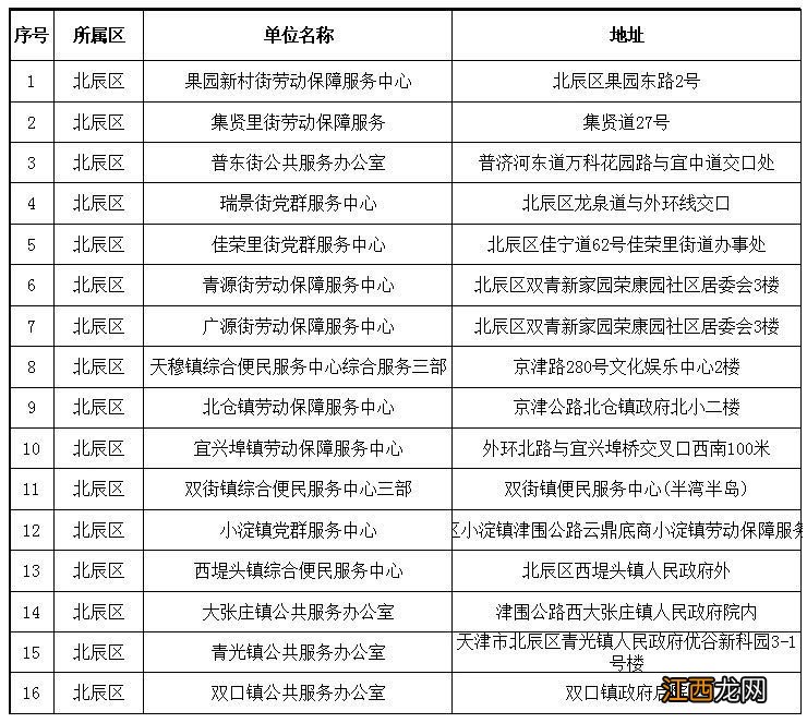 天津个人补缴中断养老保险政策 天津养老保险间断补缴如何预约登记