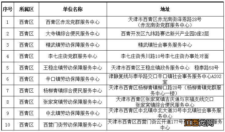 天津个人补缴中断养老保险政策 天津养老保险间断补缴如何预约登记