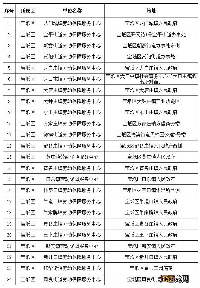 天津个人补缴中断养老保险政策 天津养老保险间断补缴如何预约登记