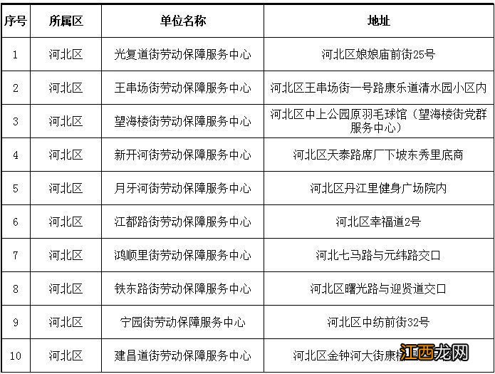 天津市各区劳动局地址 天津各街镇劳动保障服务中心地址