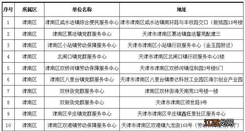 天津市各区劳动局地址 天津各街镇劳动保障服务中心地址