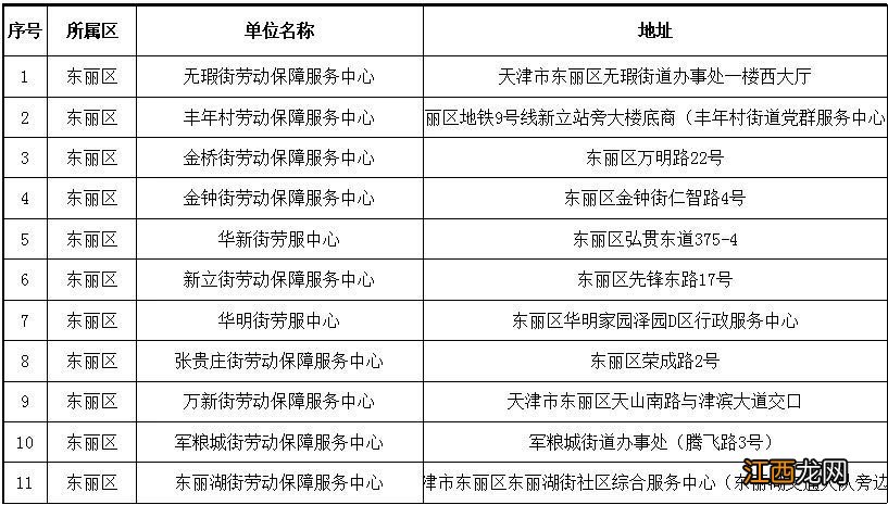 天津市各区劳动局地址 天津各街镇劳动保障服务中心地址