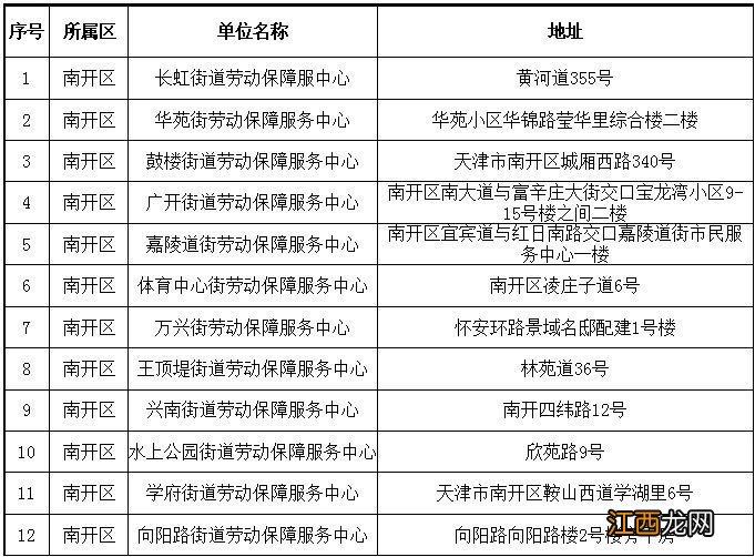 天津市各区劳动局地址 天津各街镇劳动保障服务中心地址