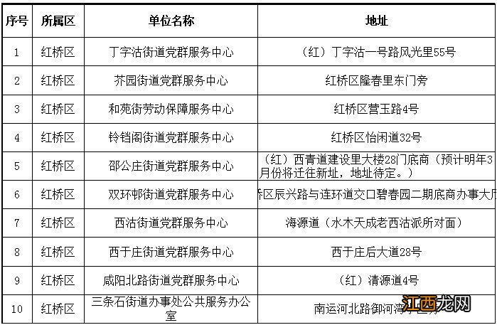 天津市各区劳动局地址 天津各街镇劳动保障服务中心地址