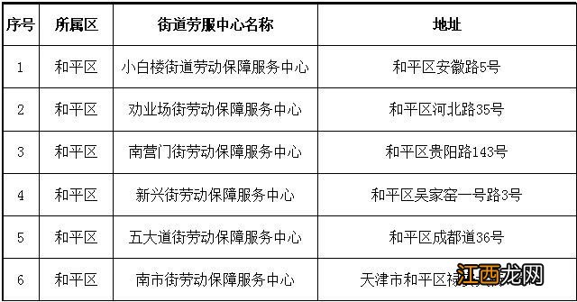 天津市各区劳动局地址 天津各街镇劳动保障服务中心地址