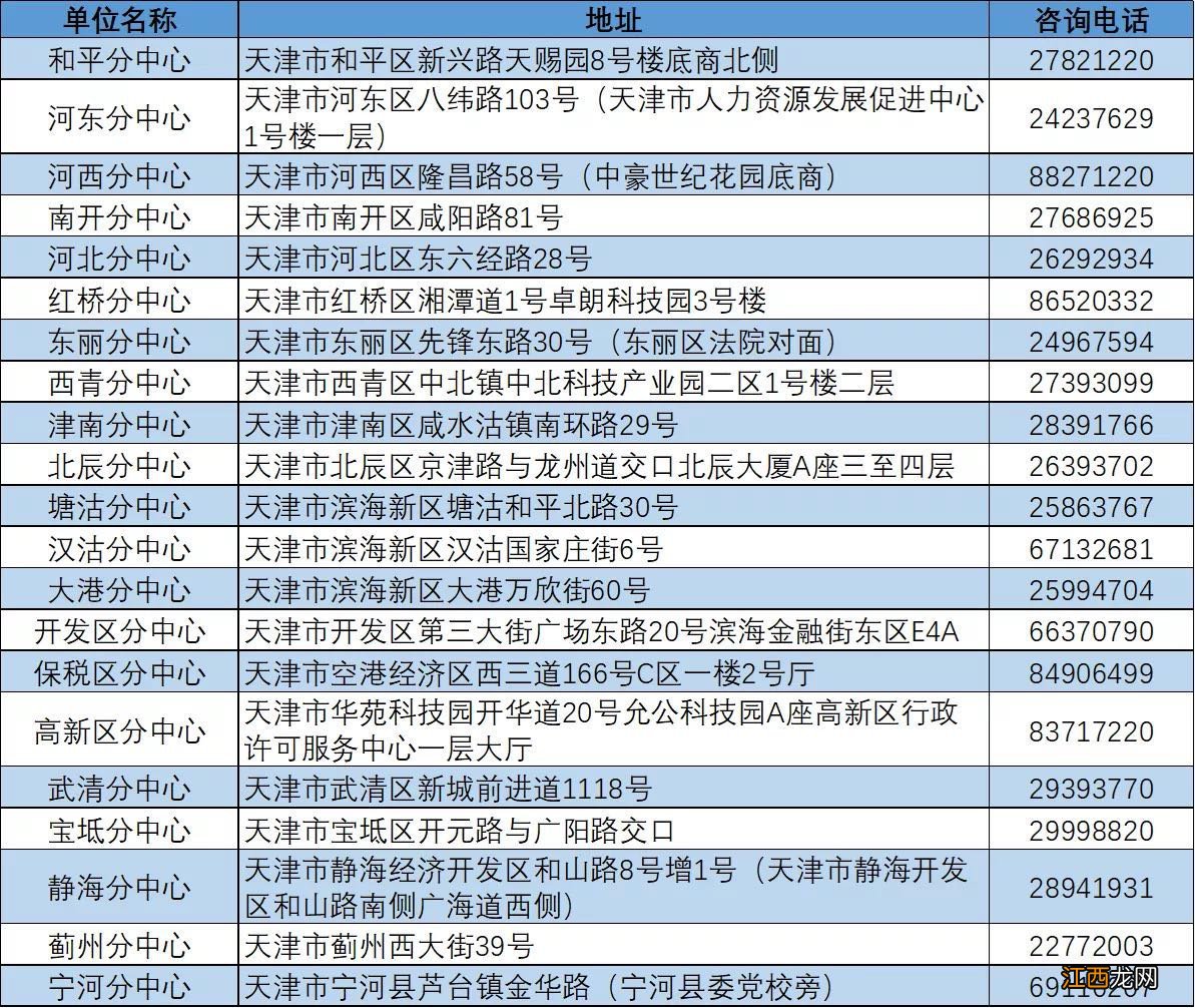 天津在哪补缴社保 天津应该去哪里的办理养老保险补缴