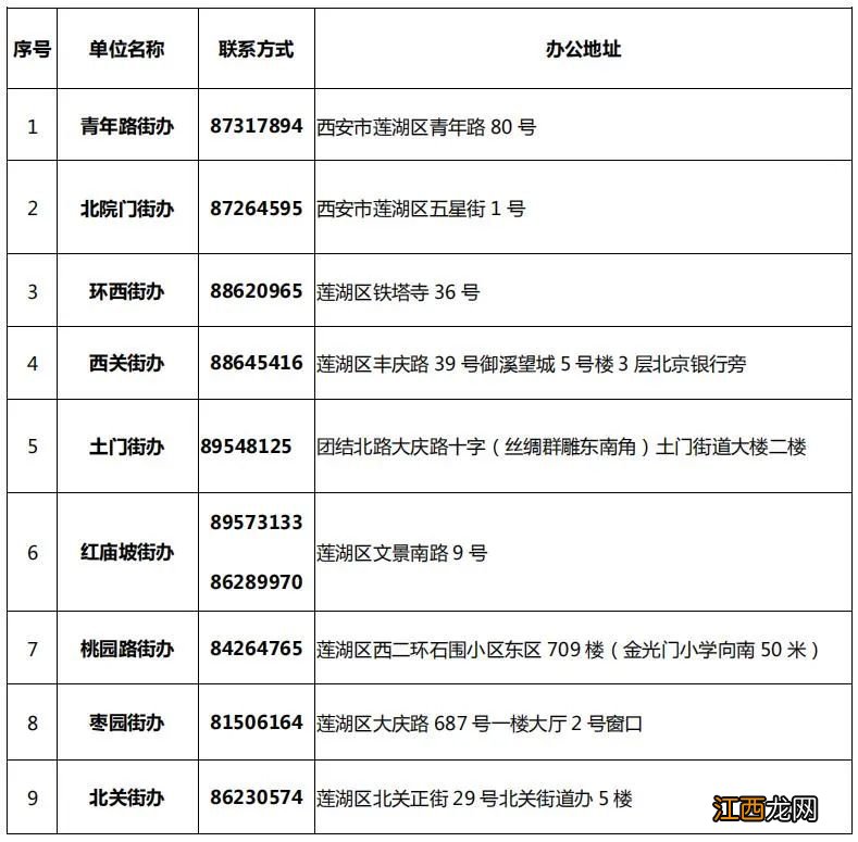 西安莲湖区灵活就业人员2021社保缴费时间 2021西安莲湖区灵活养老保险缴费通知