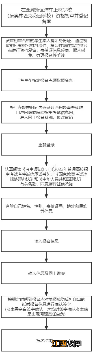 2023西安西咸新区高考怎么报名 西咸新区报考高中