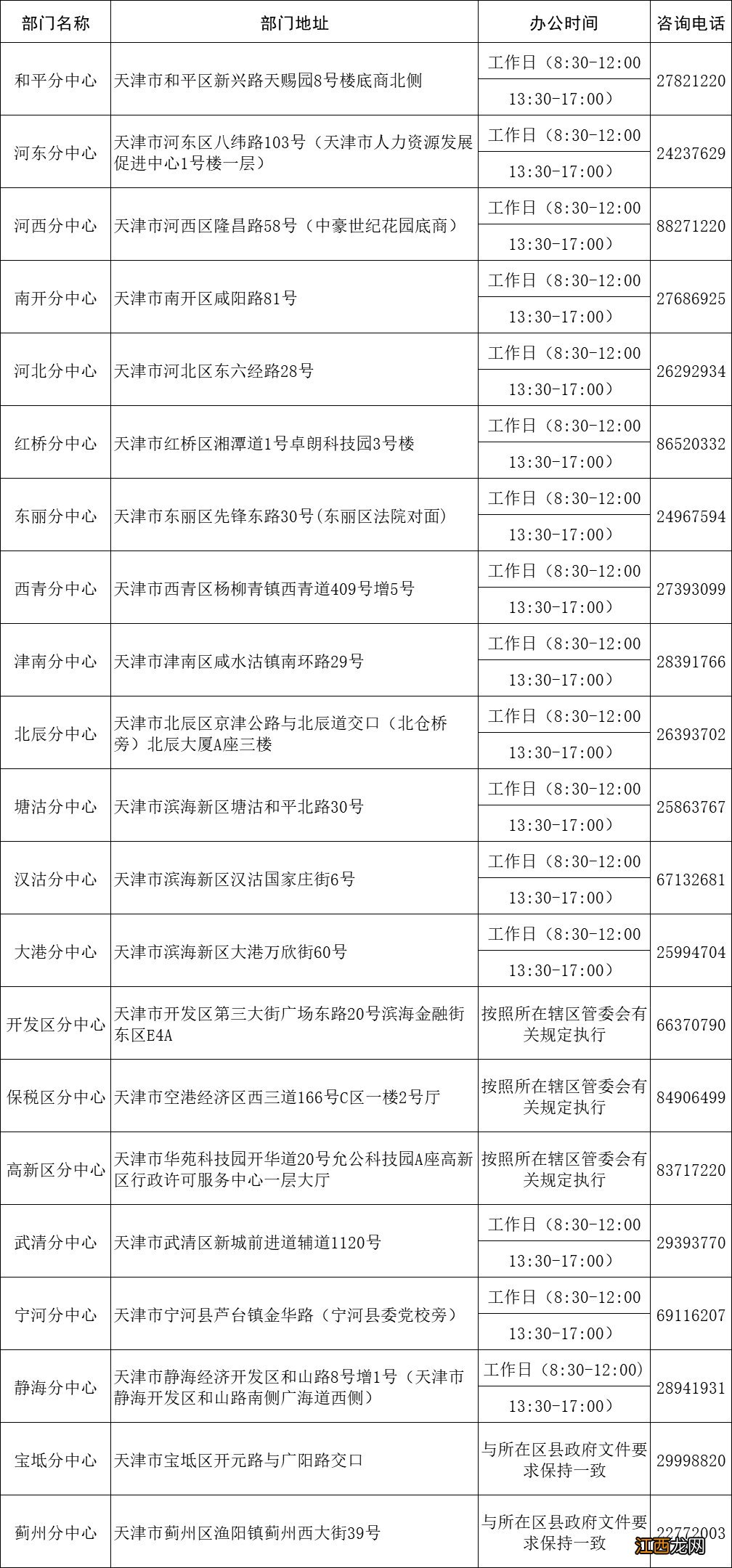 天津社保补缴去哪里办理 天津养老保险补缴时间+地址+电话