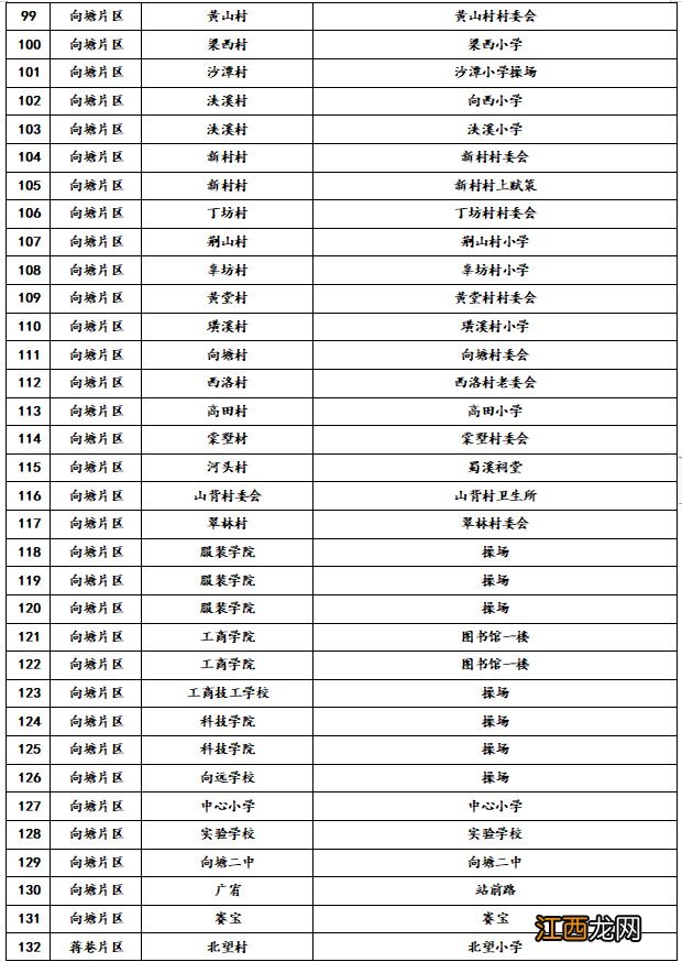 南昌县第三轮区域核酸检测在哪做 南昌核酸检测到哪里做