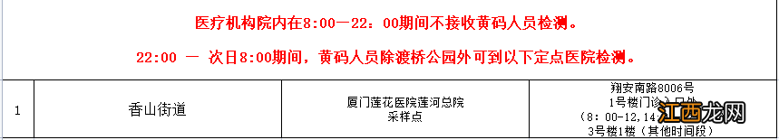 厦门核酸检测采样时间 4月21日厦门免费核酸检测采样点一览