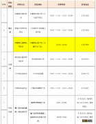 厦门核酸检测采样时间 4月21日厦门免费核酸检测采样点一览