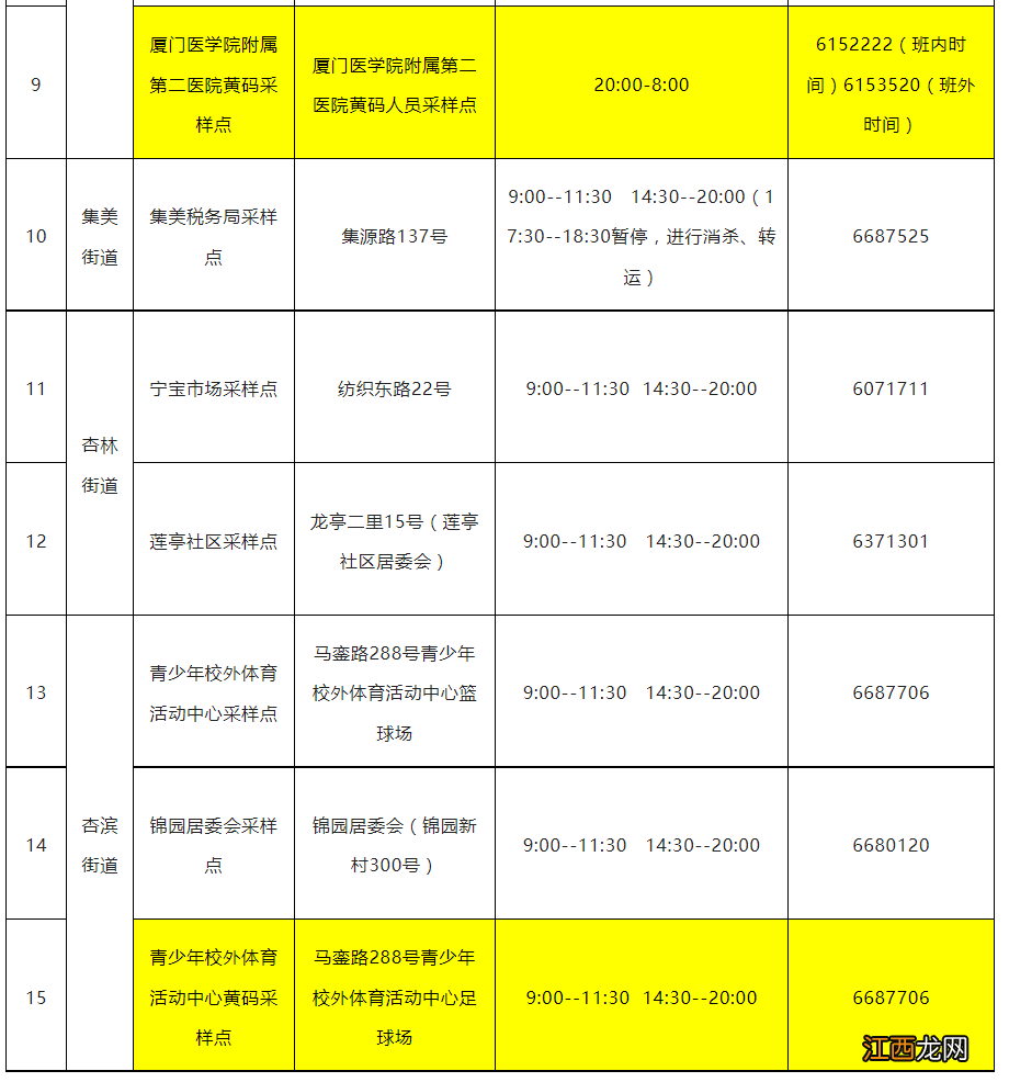 厦门核酸检测采样时间 4月21日厦门免费核酸检测采样点一览