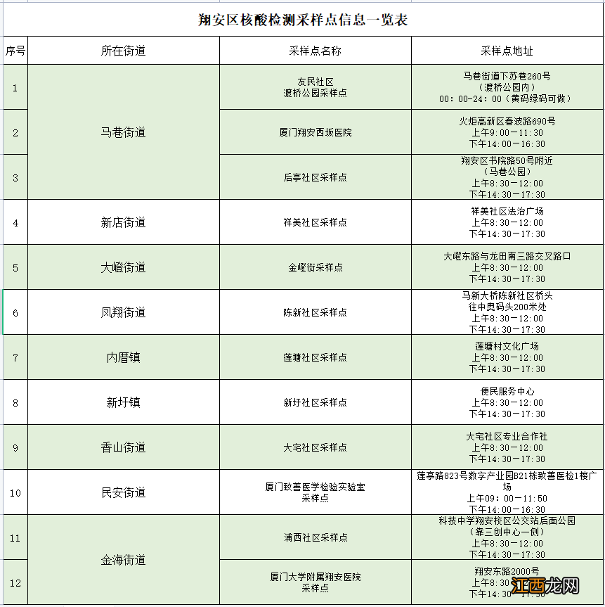 厦门核酸检测采样时间 4月21日厦门免费核酸检测采样点一览