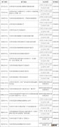 天津异地工伤就医报告办理指南 天津市工伤申报流程