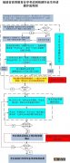 2022福建省上半年自考毕业申请安排 福建自考报名时间2021年下半年