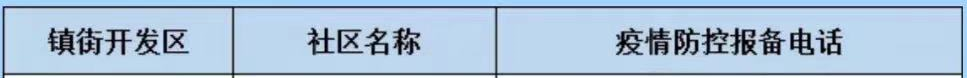 合肥庐阳海棠街道疫情防控报备电话 合肥庐阳区疫情防控指挥部电话