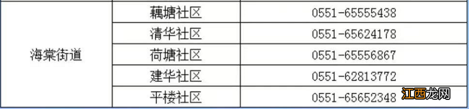 合肥庐阳海棠街道疫情防控报备电话 合肥庐阳区疫情防控指挥部电话