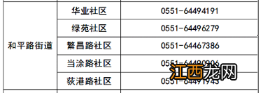 合肥瑶海区和平路街道各社区报备电话