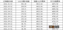 2021西安港务区医保代缴费通知 西安市医保缴纳2021