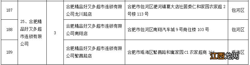 2022合肥春节期间惠民菜篮子工程活动