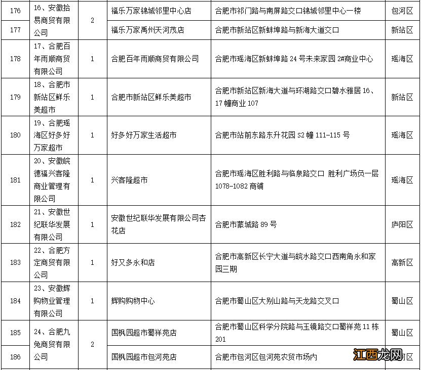 2022合肥春节期间惠民菜篮子工程活动