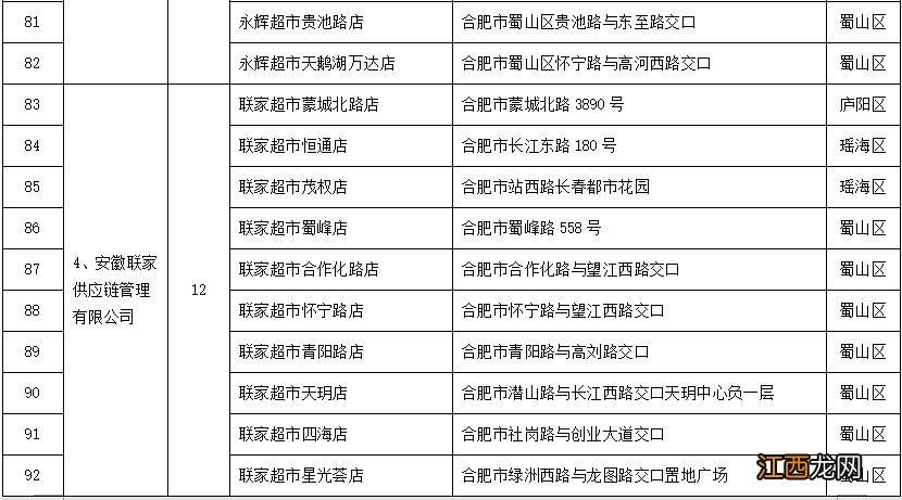 2022合肥春节期间惠民菜篮子工程活动