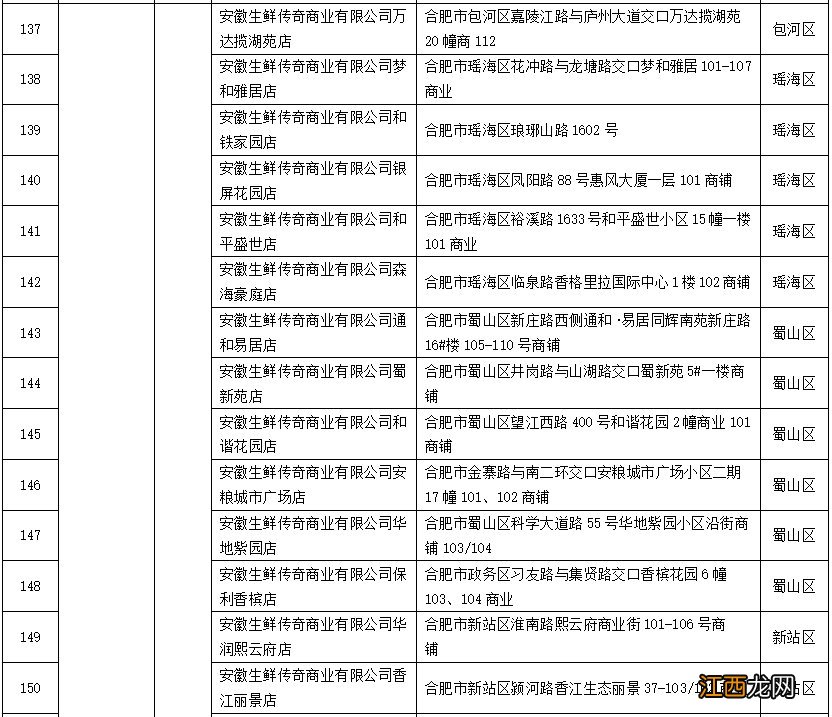 2022合肥春节期间惠民菜篮子工程活动