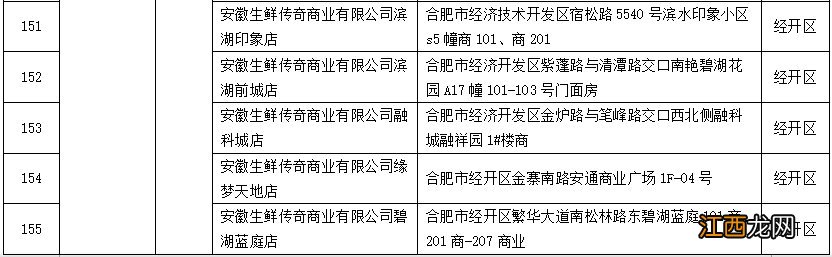 2022合肥春节期间惠民菜篮子工程活动