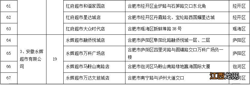 2022合肥春节期间惠民菜篮子工程活动