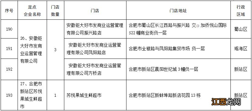 2022合肥春节期间惠民菜篮子工程活动