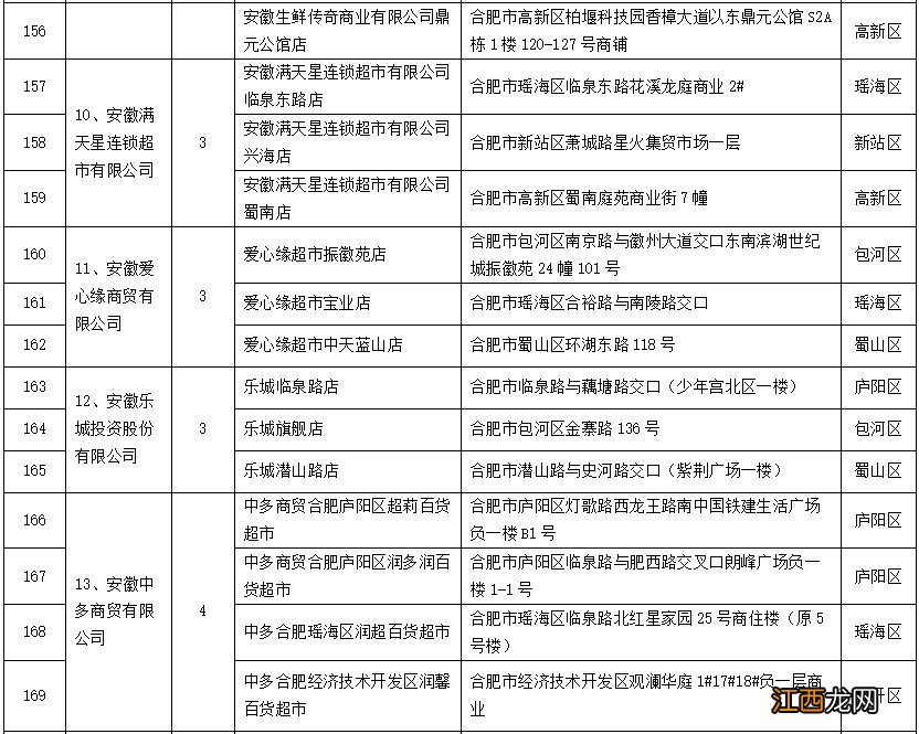 2022合肥春节期间惠民菜篮子工程活动