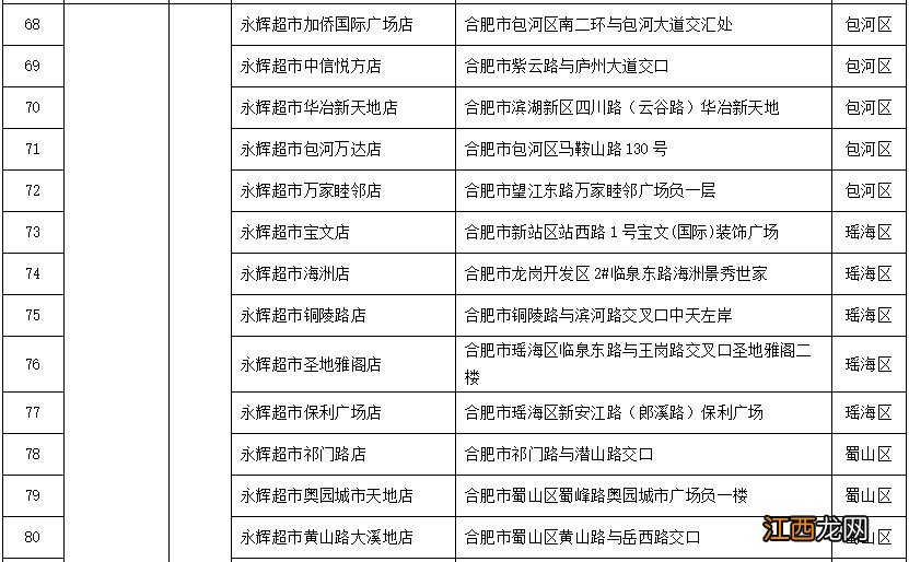 2022合肥春节期间惠民菜篮子工程活动