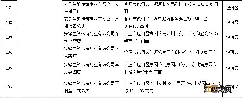 2022合肥春节期间惠民菜篮子工程活动