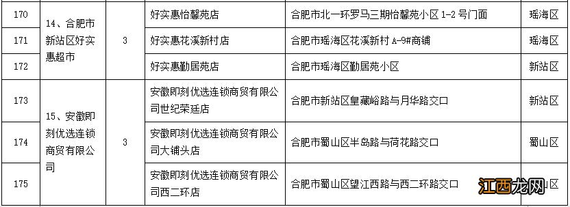 2022合肥春节期间惠民菜篮子工程活动