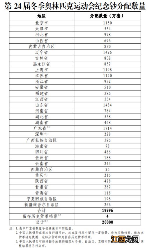 2022冬奥会纪念钞面额+规格+材质+发行数量