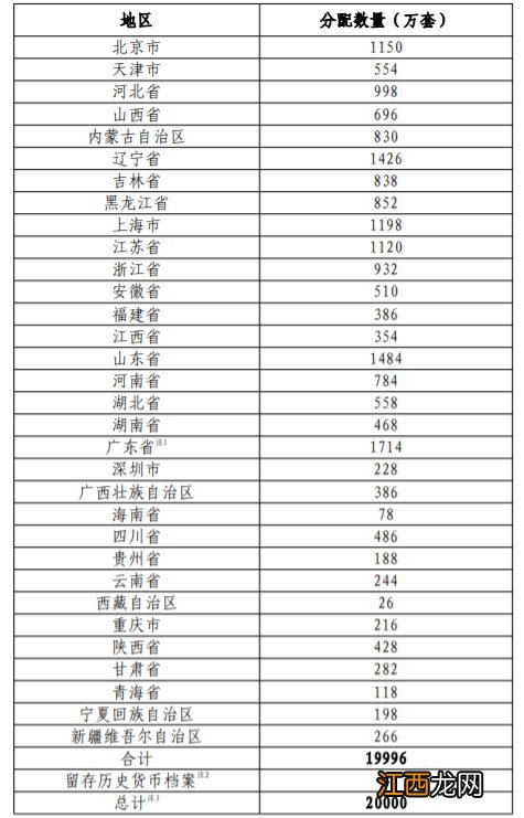 奥运会100元纪念钞发行量 莆田冬奥会纪念钞发行数量是多少