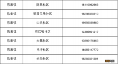 肥东县疫情防控中心电话 合肥肥东陈集镇疫情防控报备电话