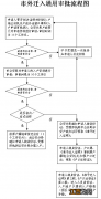 东莞子女投靠父母入户办理指南 父母随子女入户东莞