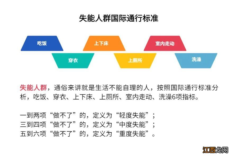 成都长期照护保险政策 成都长期照护险会成为独立险种吗