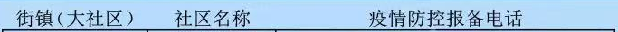 合肥包河包公街道疫情防控报备电话 合肥包河区防疫疾控中心电话