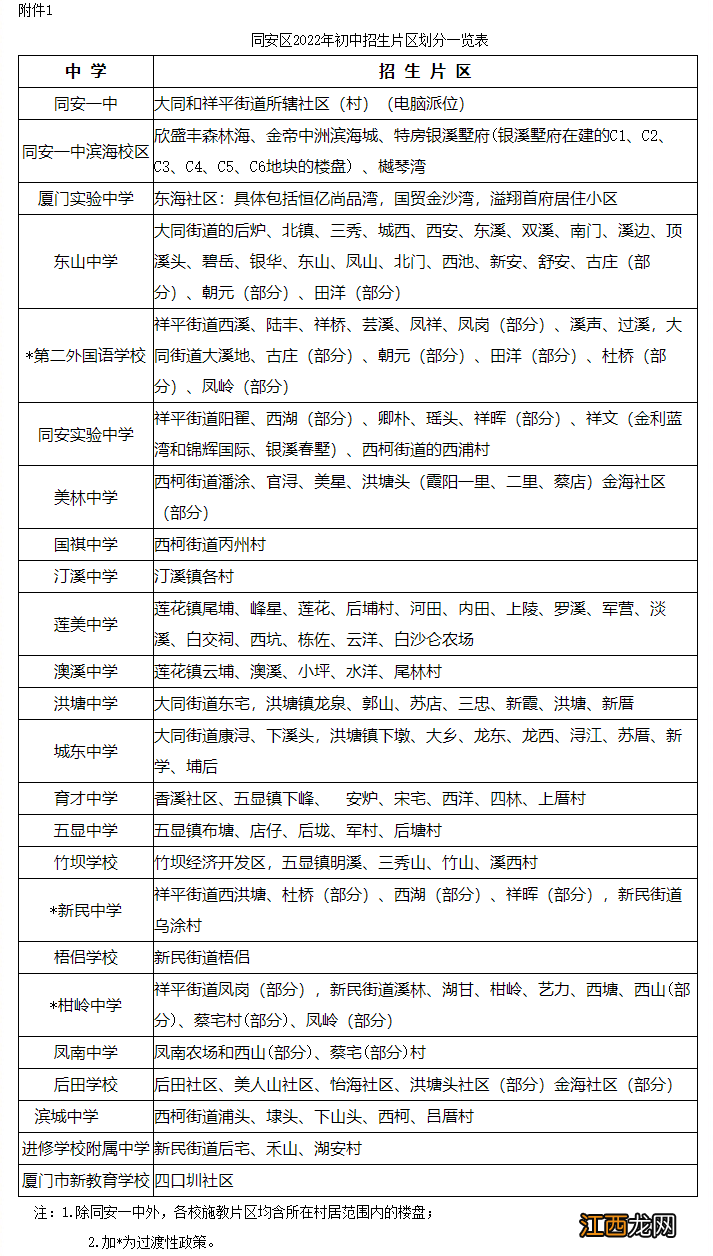 2022厦门同安区小升初申请材料 厦门市同安区小升初报名流程